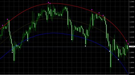 chanel key forex indicator indicator|channel signal indicator.